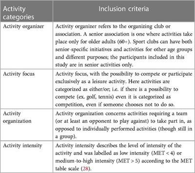 The characteristics of organized sport and physical activity initiatives for older adults in Sweden
